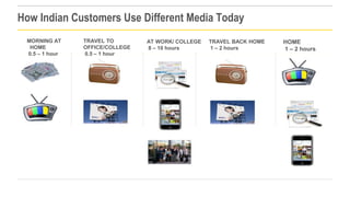 How Indian Customers Use Different Media Today
MORNING AT
HOME
0.5 – 1 hour

Page 6

TRAVEL TO
OFFICE/COLLEGE
0.5 – 1 hour...
