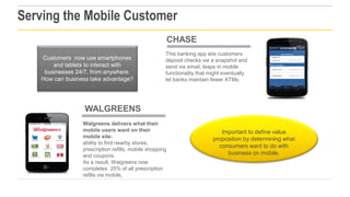 Serving the Mobile Customer
CHASE
Customers now use smartphones
and tablets to interact with
businesses 24/7, from anywher...