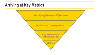 Arriving at Key Metrics
Identifying Business Objectives

Goals of the Campaign/Brand

Key Performance
Indicators(KPIs)

Me...