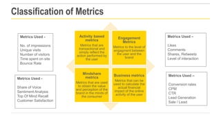 Classification of Metrics
Metrics Used No. of impressions
Unique visits
Number of visitors
Time spent on site
Bounce Rate
...