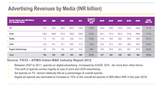 Advertising Revenues by Media (INR billion)

Source: FICCI – KPMG Indian M&E Industry Report 2012





Between 2007 to...