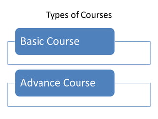 Types of Courses
Basic Course
Advance Course
 