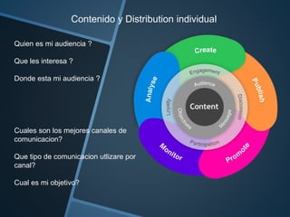 Contenido y Distribution individual 
Quien es mi audiencia ? 
Que les interesa ? 
Donde esta mi audiencia ? 
Cuales son los mejores canales de 
comunicacion? 
Que tipo de comunicacion utlizare por 
canal? 
Cual es mi objetivo? 
 