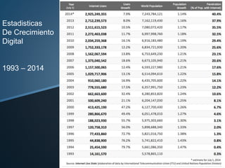 Estadisticas 
De Crecimiento 
Digital 
1993 – 2014 
 