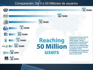 Comparación: De 0 a 50 Millones de usuarios 
 