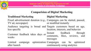 Sanjivani Rural Education Society’s
Sanjivani College of Engineering, Kopargaon-423 603
Department of Information Technology
Traditional Marketing Digital Marketing
Fixed advertisement duration (e.g.,
TV ad, newspaper)
Campaigns can be started, paused,
or modified instantly
Audience targeting is broad and
less specific
Targets customers based on age,
location, interests, and behavior
Customer feedback takes days or
weeks
Instant feedback through
comments, likes, reviews, and
messages
Limited campaign optimization
after launch
Campaigns can be optimized
continuously using analytics
Comparision of Digital Marketing
 
