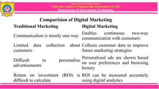 Sanjivani Rural Education Society’s
Sanjivani College of Engineering, Kopargaon-423 603
Department of Information Technology
Traditional Marketing Digital Marketing
Communication is mostly one-way
Enables continuous two-way
communication with customers
Limited data collection about
customers
Collects customer data to improve
future marketing strategies
Difficult to personalize
advertisements
Personalized ads are shown based
on user preferences and browsing
history
Return on investment (ROI) is
difficult to calculate
ROI can be measured accurately
using digital analytics
Comparision of Digital Marketing
 
