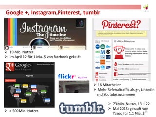 Google +, Instagram,Pinterest, tumblr
 10 Mio. Nutzer
 Im April 12 für 1 Mia. $ von facebook gekauft
 16 Mitarbeiter
 Mehr Referraltraffic als g+, LinkedIn
und Youtube zusammen
 > 500 Mio. Nutzer
 73 Mio. Nutzer, 13 – 22
 Mai 2013: gekauft von
Yahoo für 1.1 Mia. $19
 