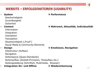 WEBSITE – ERFOLGSFAKTOREN (USABILITY)
• System  Performance
Geschwindigkeit
Zuverlässigkeit
Sicherheit
• Content  Mehrwert, Aktualität, Individualität
Information
Integration
Interaktion
Transaktion
Glaubwürdigkeit („Trust“)
Social Media & Community-Elemente
• Design  Emotionen, Navigation
Sitestruktur (Aufbau)
Navigation
Seitenlayout (Quasi-Standards)
Seitenaufbau (Gestalt-Prinzipien, Textaufbau etc.)
Seitengestaltung (Schriftart, Multimedia, Browser)
• Integration On- und Offline  Wiedererkennung
33
 