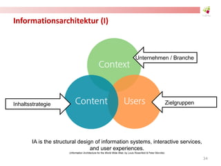 Informationsarchitektur (I)
IA is the structural design of information systems, interactive services,
and user experiences.
(Information Architecture for the World Wide Web, by Louis Rosenfeld & Peter Morville)
Zielgruppen
Unternehmen / Branche
Inhaltsstrategie
34
 