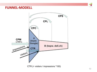 FUNNEL-MODELL
B (bspw. dell.ch)
A
(bspw.
Google)
CPM
(«TKP»)
CPC
CPL
CPS
CTR (= visitors / impressions *100)
CTR
52
 
