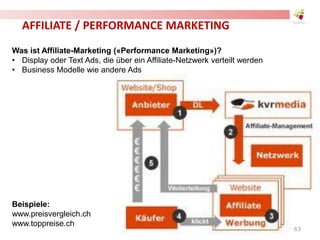 AFFILIATE / PERFORMANCE MARKETING
Was ist Affiliate-Marketing («Performance Marketing»)?
• Display oder Text Ads, die über ein Affiliate-Netzwerk verteilt werden
• Business Modelle wie andere Ads
Beispiele:
www.preisvergleich.ch
www.toppreise.ch
63
 