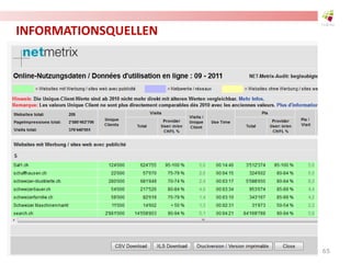 INFORMATIONSQUELLEN
65
 