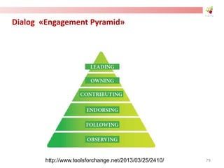 Dialog «Engagement Pyramid»
79http://www.toolsforchange.net/2013/03/25/2410/
 