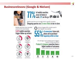 Businessrelevanz (Google & Nielsen)
83
 