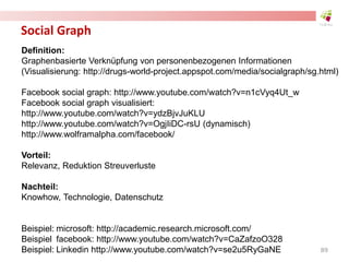 Social Graph
Definition:
Graphenbasierte Verknüpfung von personenbezogenen Informationen
(Visualisierung: http://drugs-world-project.appspot.com/media/socialgraph/sg.html)
Facebook social graph: http://www.youtube.com/watch?v=n1cVyq4Ut_w
Facebook social graph visualisiert:
http://www.youtube.com/watch?v=ydzBjvJuKLU
http://www.youtube.com/watch?v=OgjIiDC-rsU (dynamisch)
http://www.wolframalpha.com/facebook/
Vorteil:
Relevanz, Reduktion Streuverluste
Nachteil:
Knowhow, Technologie, Datenschutz
Beispiel: microsoft: http://academic.research.microsoft.com/
Beispiel facebook: http://www.youtube.com/watch?v=CaZafzoO328
Beispiel: Linkedin http://www.youtube.com/watch?v=se2u5RyGaNE 89
 