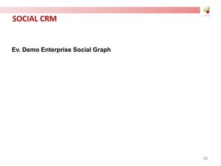 SOCIAL CRM
Ev. Demo Enterprise Social Graph
90
 