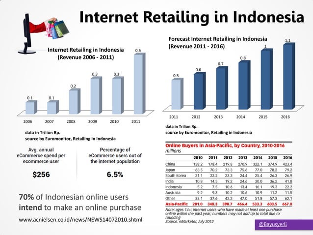 Butuh Pemasar Digital di Indonesia? Peluang Emas untuk Karier Anda!