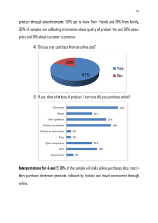 76
product through advertisements, 30% get to know from friends and 10% from family.
32% of samples are collecting information about quality of product the and 26% about
price and 21% about customer experience
4) Did you ever purchase from an online site?
5) If yes, then what type of product / services did you purchase online?
Interpretations for 4 and 5: 81% of the sample will make online purchases also; mostly
they purchase electronic products, followed by fashion and travel accessories through
online.
81%
19%
Yes
No
3%
13%
11%
2%
2%
19%
17%
11%
22%
Automotives
Gifts
Sport equipments
Toys
Kichen an home items
Fashion accessories
Travel products
Books
Electronic
 