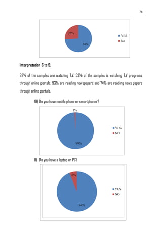 78
Interpretation 6 to 9:
93% of the samples are watching T.V. 53% of the samples is watching T.V programs
through online portals. 93% are reading newspapers and 74% are reading news papers
through online portals.
10) Do you have mobile phone or smartphones?
11) Do you have a laptop or PC?
74%
26%
YES
No
99%
1%
YES
NO
 