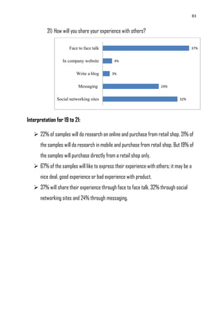 83
21) How will you share your experience with others?
Interpretation for 19 to 21:
 22% of samples will do research on online and purchase from retail shop, 21% of
the samples will do research in mobile and purchase from retail shop. But 19% of
the samples will purchase directly from a retail shop only.
 67% of the samples will like to express their experience with others; it may be a
nice deal, good experience or bad experience with product.
 37% will share their experience through face to face talk, 32% through social
networking sites and 24% through messaging.
32%
24%
3%
4%
37%
Social networking sites
Messaging
Write a blog
In company website
Face to face talk
 