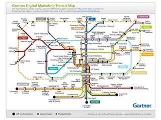 Digital marketing map by Gartner