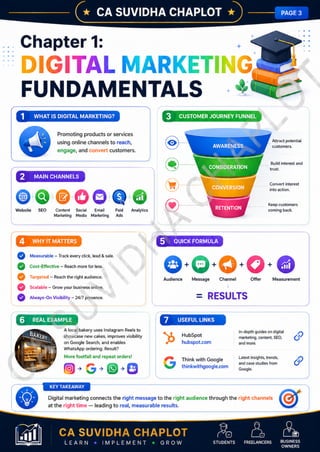 Digital Marketing Notes.pdf Digital Marketing Master Book: Step-by-Step Guide with Visuals, Charts ...