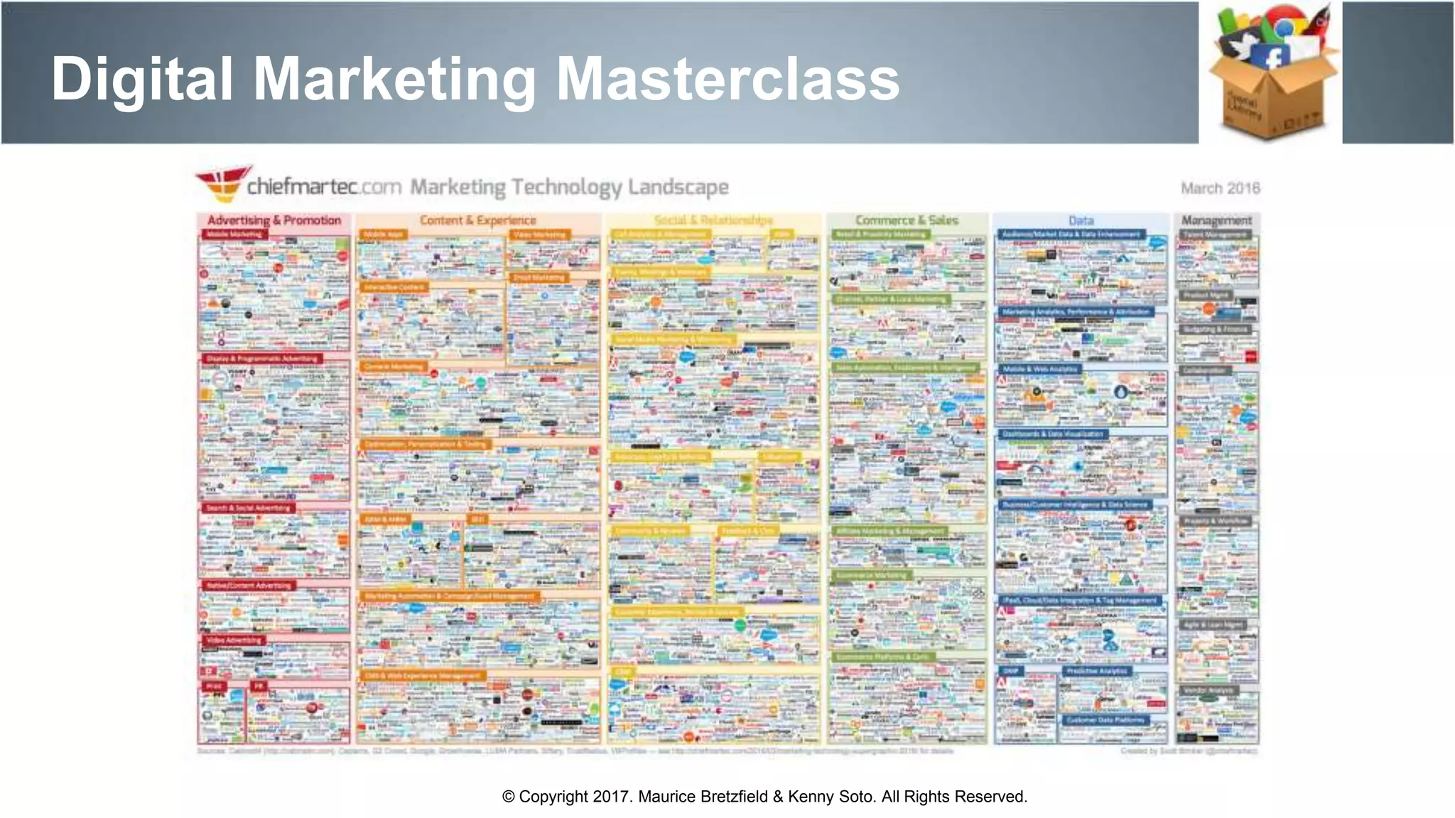 Digital Marketing Masterclass
© Copyright 2017. Maurice Bretzfield & Kenny Soto. All Rights Reserved.
 