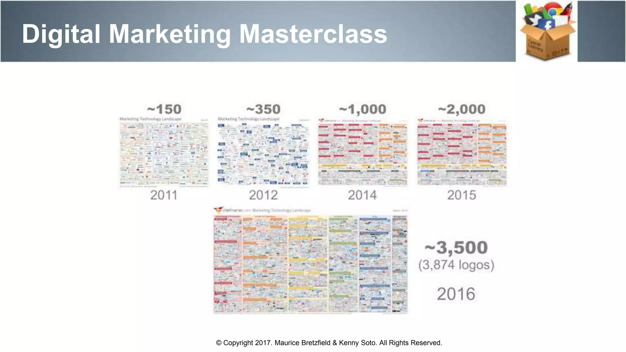 Digital Marketing Masterclass
© Copyright 2017. Maurice Bretzfield & Kenny Soto. All Rights Reserved.
 