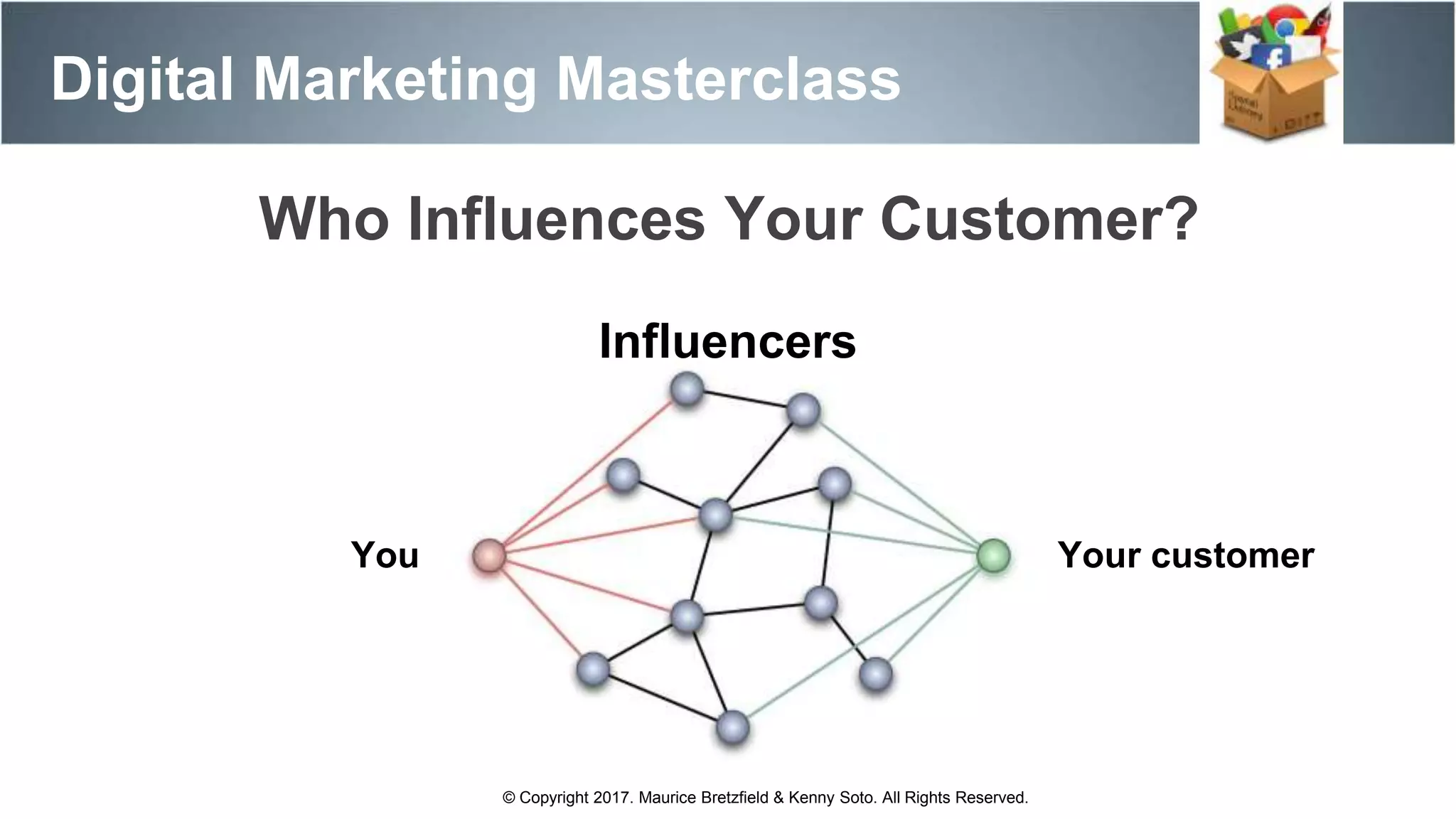 Digital Marketing Masterclass
© Copyright 2017. Maurice Bretzfield & Kenny Soto. All Rights Reserved.
You Your customer
Influencers
Who Influences Your Customer?
 