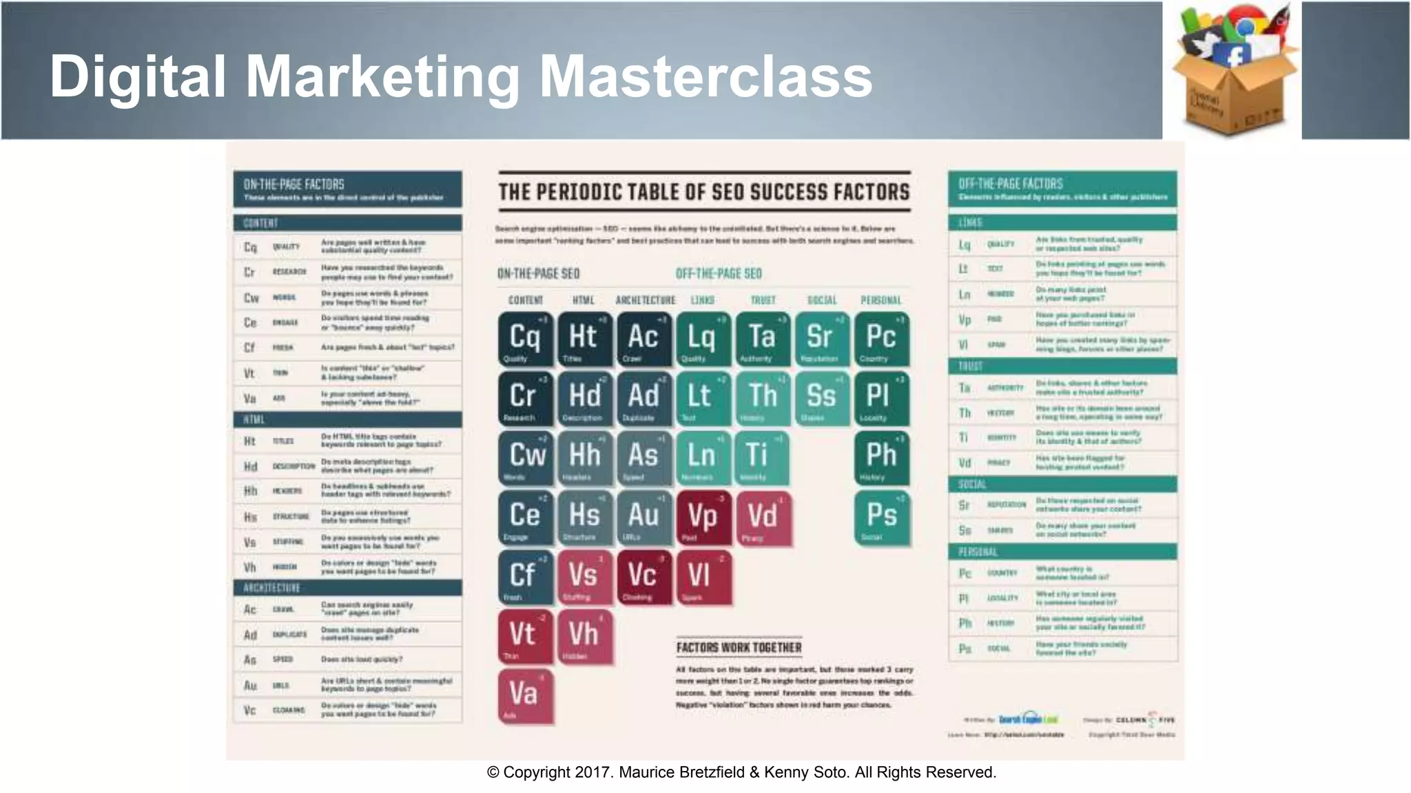 Digital Marketing Masterclass
© Copyright 2017. Maurice Bretzfield & Kenny Soto. All Rights Reserved.
 
