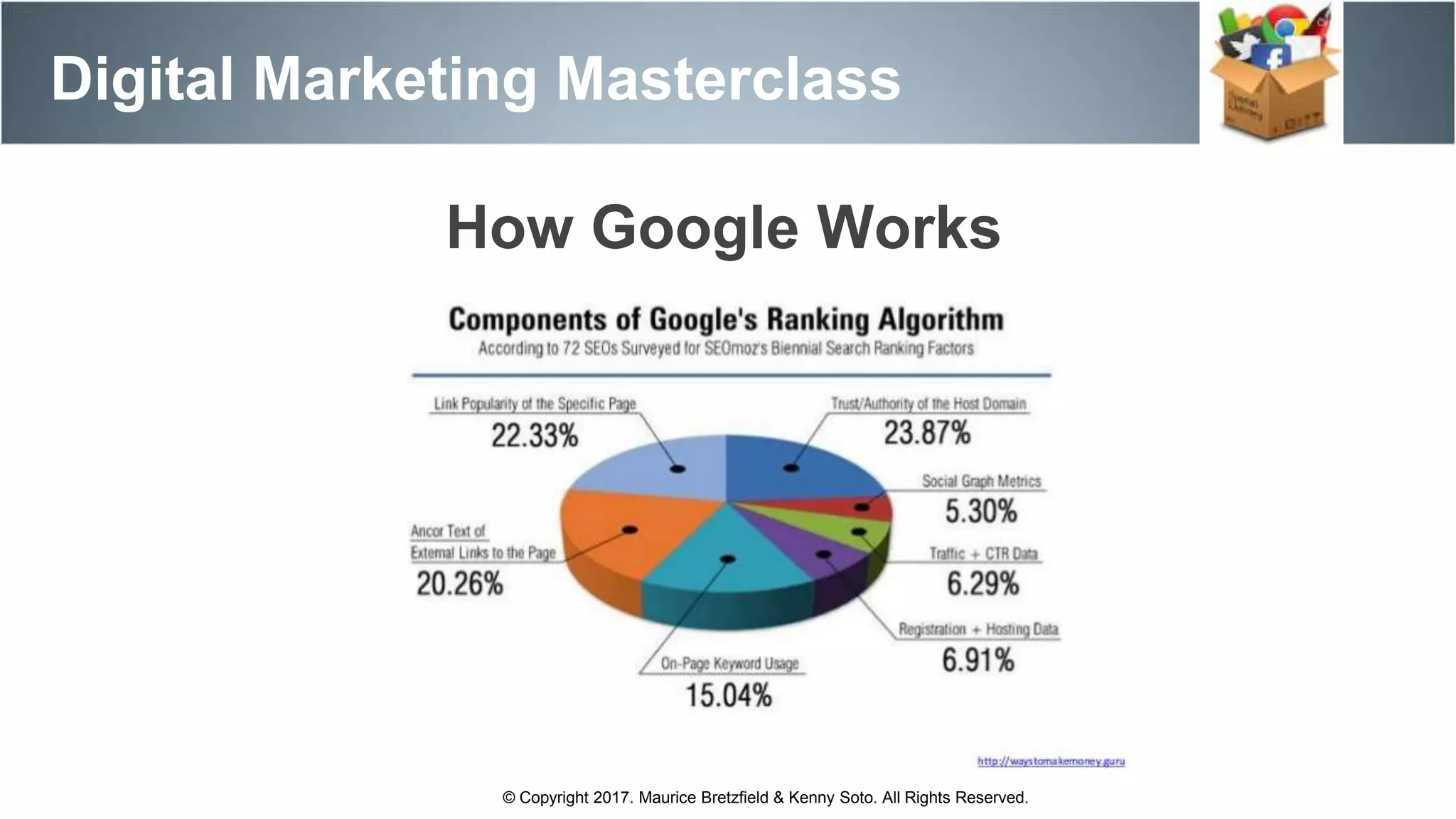 Digital Marketing Masterclass
© Copyright 2017. Maurice Bretzfield & Kenny Soto. All Rights Reserved.
How Google Works
 