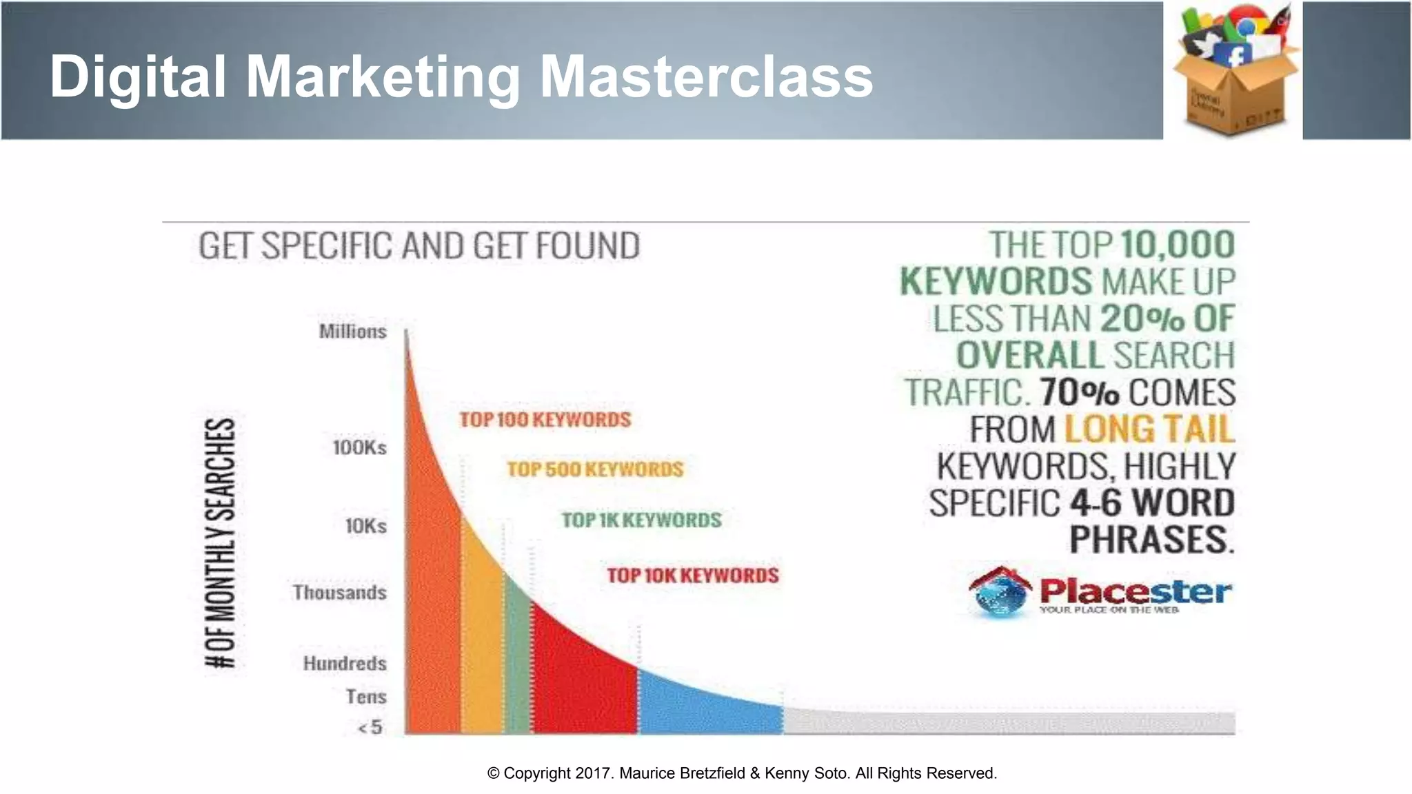 Digital Marketing Masterclass
© Copyright 2017. Maurice Bretzfield & Kenny Soto. All Rights Reserved.
 