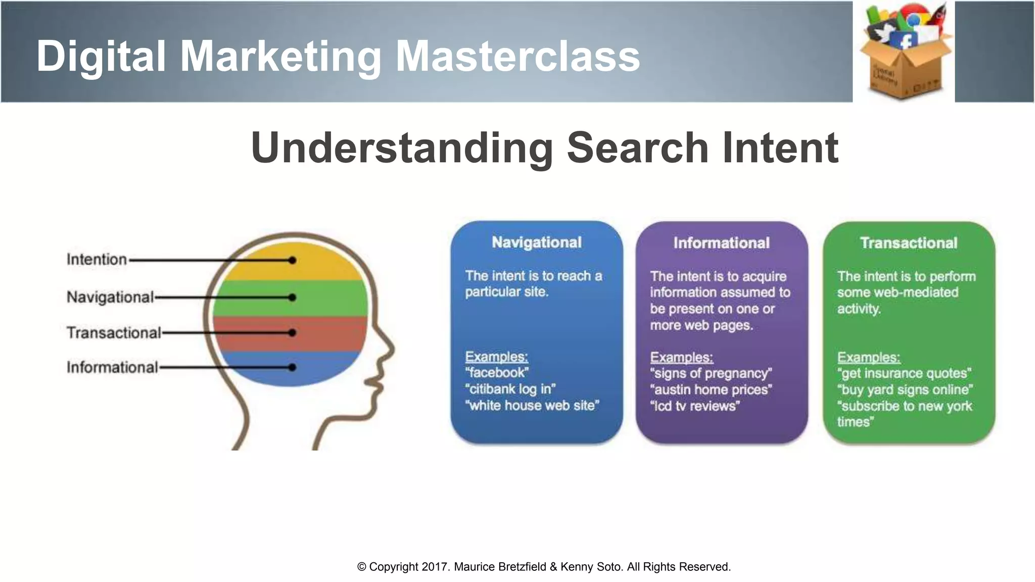 Digital Marketing Masterclass
© Copyright 2017. Maurice Bretzfield & Kenny Soto. All Rights Reserved.
Understanding Search Intent
 