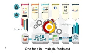One feed in - multiple feeds out2
 
