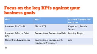 Focus on the key KPIs against your
business goals
20
 