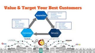 Value & Target Your Best Customers
21
 