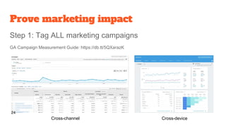 Step 1: Tag ALL marketing campaigns
GA Campaign Measurement Guide: https://db.tt/5QXarazK
Prove marketing impact
Cross-channel Cross-device
24
 