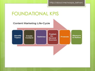 http://about.me/waqas_lakhani 
FOUNDATIONAL KPIS 
 