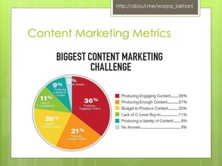 http://about.me/waqas_lakhani 
Content Marketing Metrics 
 