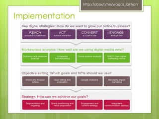 Implementation 
http://about.me/waqas_lakhani 
 