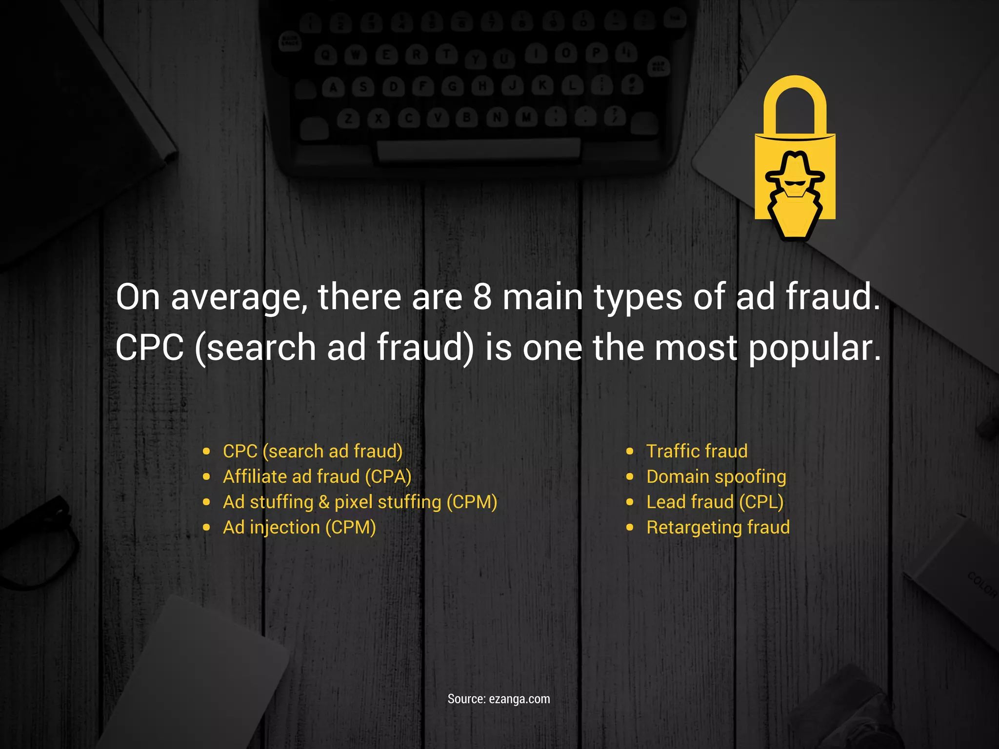 On average, there are 8 main types of ad fraud.
CPC (search ad fraud) is one the most popular.
Source: ezanga.com
CPC (search ad fraud)
Affiliate ad fraud (CPA)
Ad stuffing & pixel stuffing (CPM)
Ad injection (CPM)
Traffic fraud
Domain spoofing
Lead fraud (CPL)
Retargeting fraud 
 