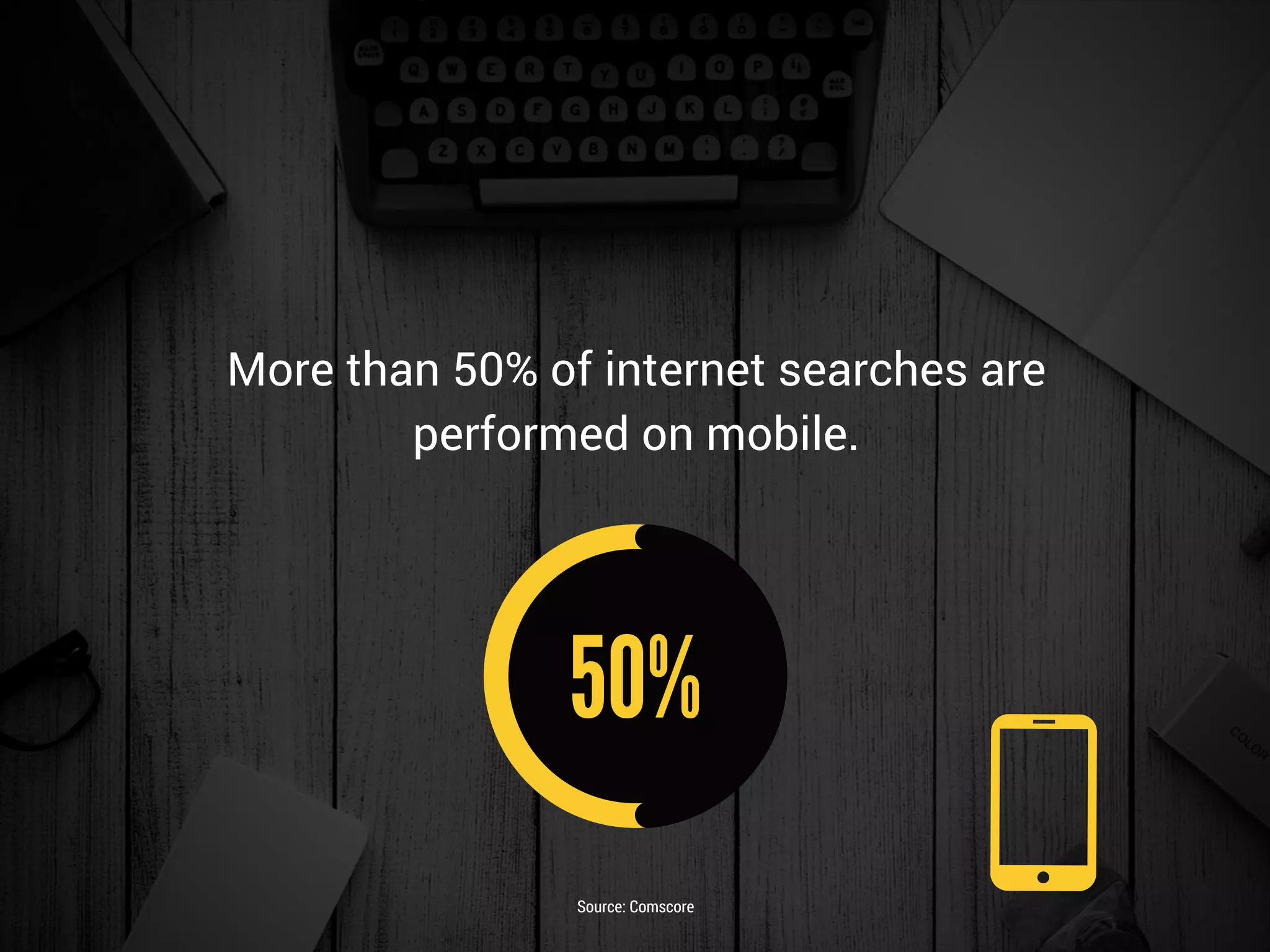 More than 50% of internet searches are
performed on mobile.
Source: Comscore
 