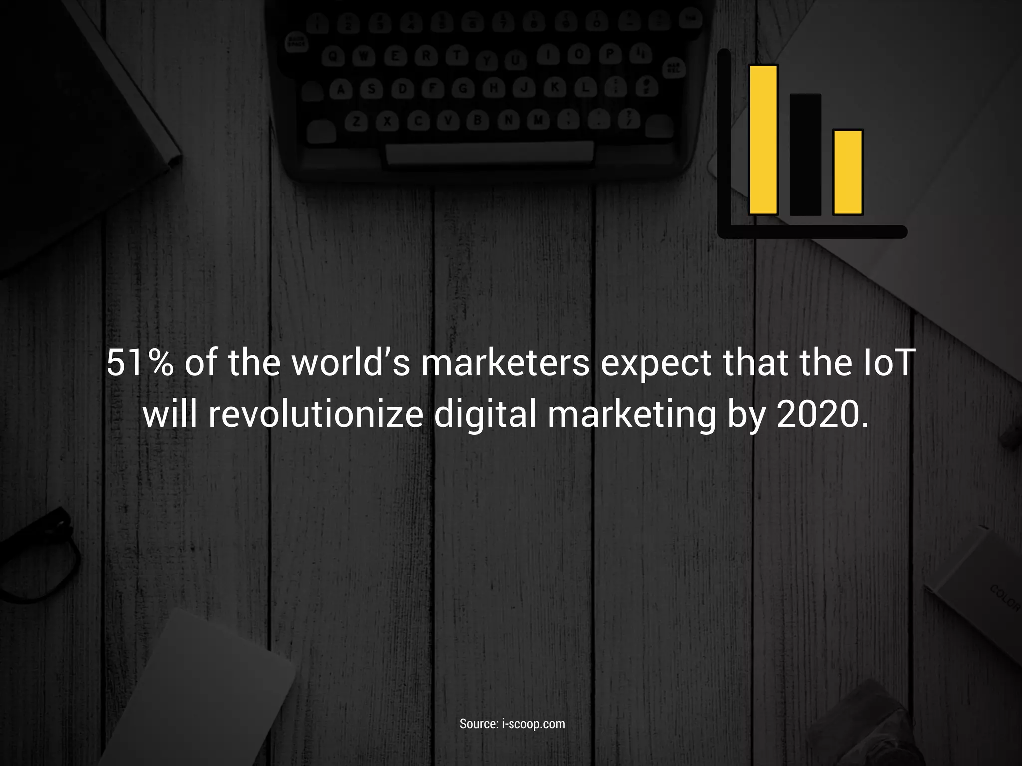 51% of the world’s marketers expect that the IoT
will revolutionize digital marketing by 2020. 
Source: i-scoop.com
 