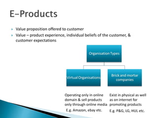  Value proposition offered to customer
 Value – product experience, individual beliefs of the customer, &
customer expectations
Operating only in online
domain & sell products
only through online media
Exist in physical as well
as on internet for
promoting products
E.g. Amazon, ebay etc. E.g. P&G, LG, HUL etc.
 