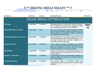 !! ** DIGITAL SKILLS VALLEY ** !!
MODULE TOPICS LEVEL DESCRIPTION PRICING
SOCIAL MEDIA OPTIMIZATION
Periscope Social Media Foundation Periscope allows us to stream live video and show it
live in Twitter. This module walks through the app's
core functionality and how to use it effectively.
5000/-
RS
Social Media Buy In and Risk Social Media None How can you build social media campaigns, minimize
the risk of social disasters and get internal buy-in? This
module explores the processes needed to implement
risk-mitigated social campaigns.
Personal Branding with LinkedIn Social Media Foundation What impression are you really making online? This
module explores the idea of personal branding, how it
can help or hinder you, and how LinkedIn is an
essential personal branding tool.
Keyword Research Social Media Foundation Is your keyword strategy maximizing your content's
impact across search and social? This module looks at
tools and techniques to get the most out of your
content and observes cross channel impact.
Social Media Social Media Foundation Explore the key trends in social media and learn how
to select and achieve best practice in each of the key
social channels.
Google+ In Perspective Social Media Foundation This modules covers the fundamentals of Google+, it's
impact on SEO and looks at how it should be part of
your social strategy.
Facebook Marketing Social Media Foundation This module looks at Facebook pages and
advertising, exploring the options to reach your target
audience.
 