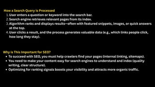 How a Search Query is Processed
1.User enters a question or keyword into the search bar.
2.Search engine retrieves relevant pages from its index.
3.Algorithm ranks and displays results—often with featured snippets, images, or quick answers
at the top.
4.User clicks a result, and the process generates valuable data (e.g., which links people click,
how long they stay).
Why is This Important for SEO?
To succeed with SEO, you must help crawlers find your pages (internal linking, sitemaps).
You need to make your content easy for search engines to understand and index (quality
writing, clear structure).
Optimizing for ranking signals boosts your visibility and attracts more organic traffic.
 