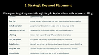 3. Strategic Keyword Placement
Place your target keywords thoughtfully in key locations without overstuffing:
 