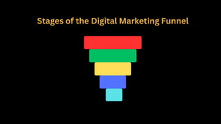 Stages of the Digital Marketing Funnel
 