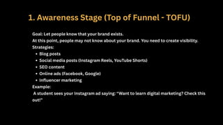 1. Awareness Stage (Top of Funnel - TOFU)
Goal: Let people know that your brand exists.
At this point, people may not know about your brand. You need to create visibility.
Strategies:
Blog posts
Social media posts (Instagram Reels, YouTube Shorts)
SEO content
Online ads (Facebook, Google)
Influencer marketing
Example:
A student sees your Instagram ad saying: “Want to learn digital marketing? Check this
out!”
 